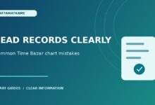 Time Bazar Chart Reading: Common Record-Keeping Mistakes — article illustration